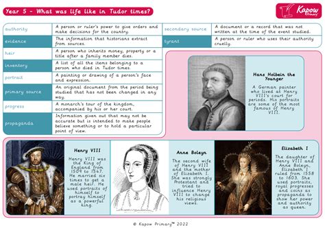 tudors knowledge organiser ks2